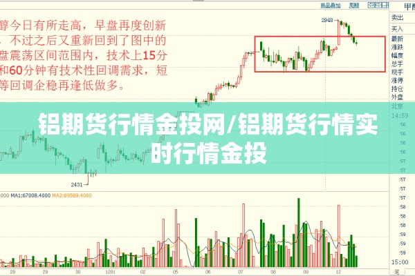 铝期货行情金投网/铝期货行情实时行情金投
