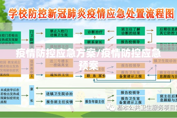 疫情防控应急方案/疫情防控应急预案