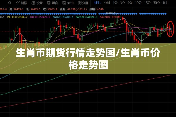 生肖币期货行情走势图/生肖币价格走势图