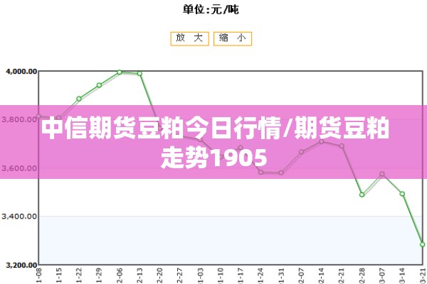 中信期货豆粕今日行情/期货豆粕走势1905