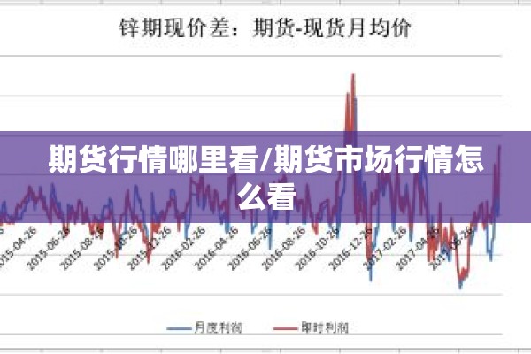 期货行情哪里看/期货市场行情怎么看