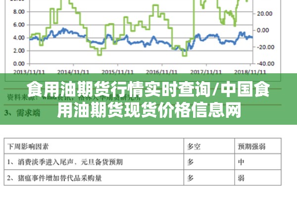食用油期货行情实时查询/中国食用油期货现货价格信息网