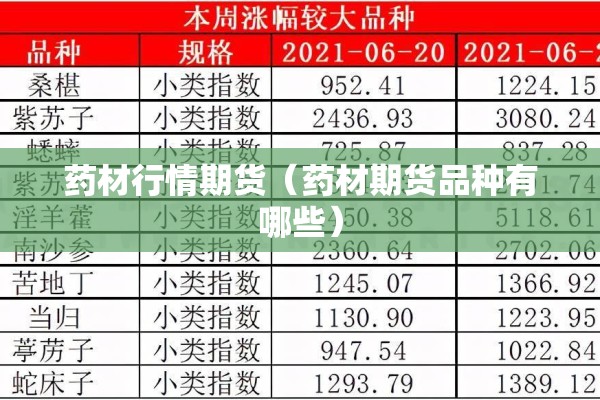 药材行情期货（药材期货品种有哪些）