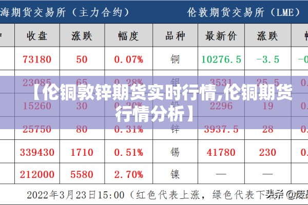 【伦铜敦锌期货实时行情,伦铜期货行情分析】
