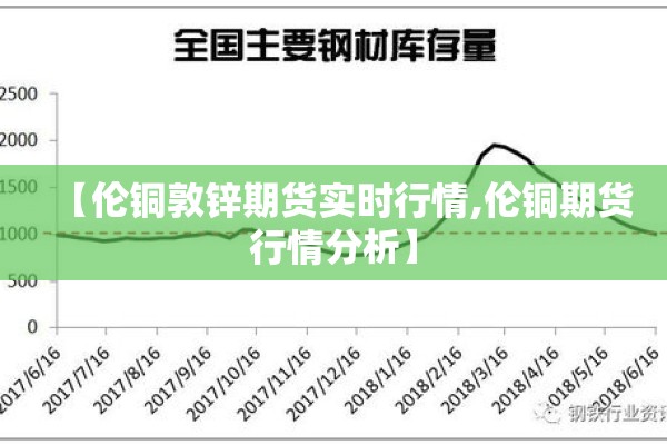 【伦铜敦锌期货实时行情,伦铜期货行情分析】