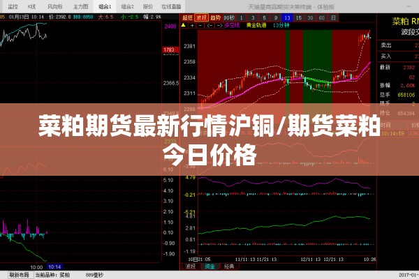 菜粕期货最新行情沪铜/期货菜粕今日价格