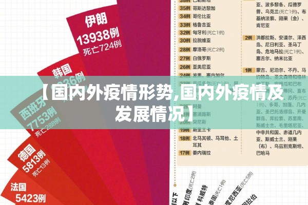 【国内外疫情形势,国内外疫情及发展情况】