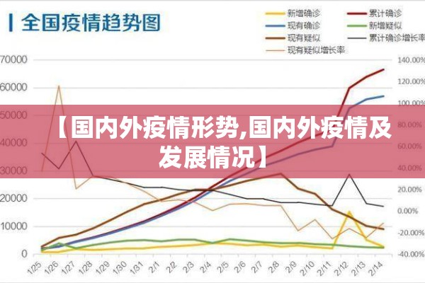 【国内外疫情形势,国内外疫情及发展情况】