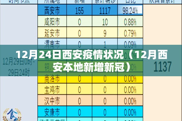 12月24日西安疫情状况（12月西安本地新增新冠）