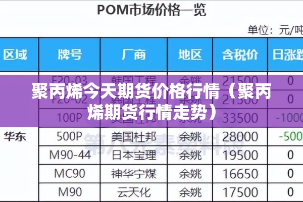 聚丙烯今天期货价格行情（聚丙烯期货行情走势）