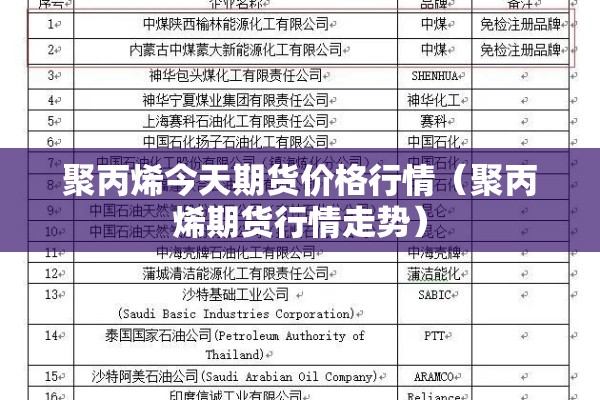 聚丙烯今天期货价格行情（聚丙烯期货行情走势）