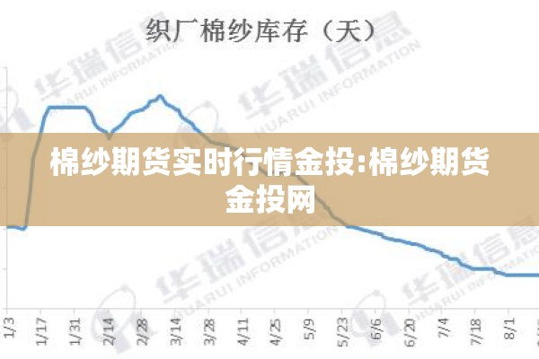 棉纱期货实时行情金投:棉纱期货金投网