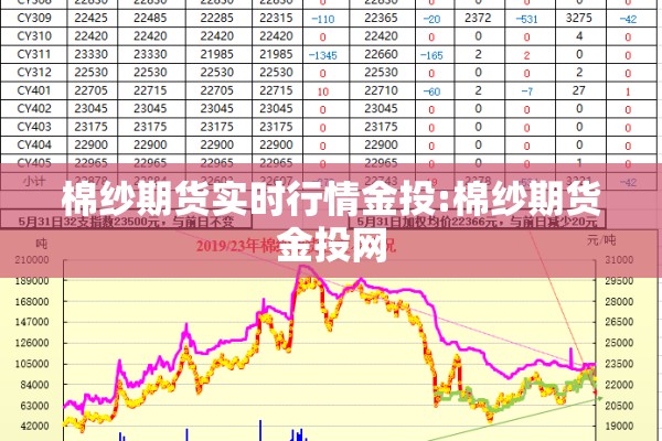 棉纱期货实时行情金投:棉纱期货金投网