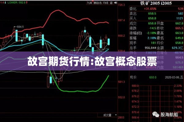 故宫期货行情:故宫概念股票