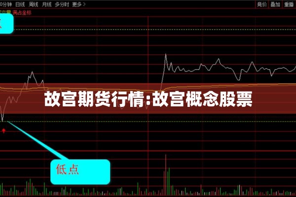 故宫期货行情:故宫概念股票