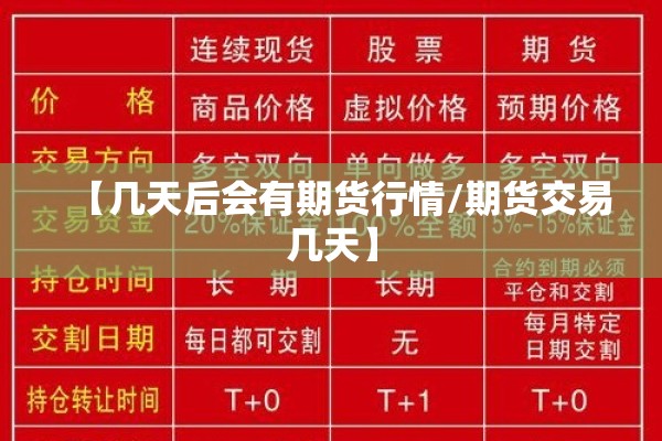 【几天后会有期货行情/期货交易几天】
