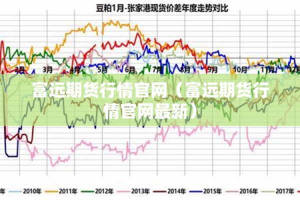 富远期货行情官网（富远期货行情官网最新）