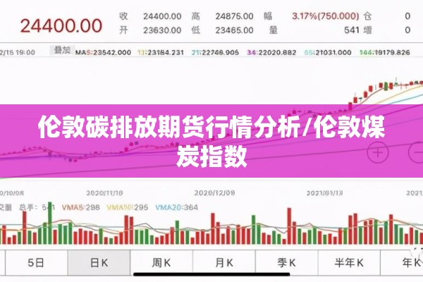 伦敦碳排放期货行情分析/伦敦煤炭指数