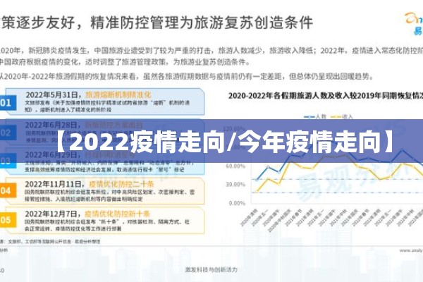 【2022疫情走向/今年疫情走向】