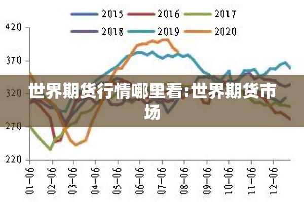 世界期货行情哪里看:世界期货市场