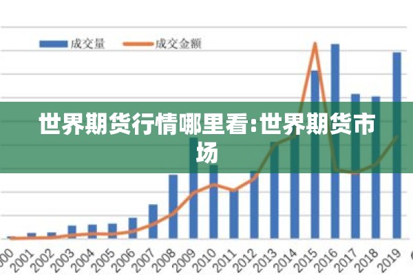 世界期货行情哪里看:世界期货市场