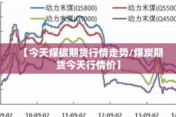 【今天煤碳期货行情走势/煤炭期货今天行情价】