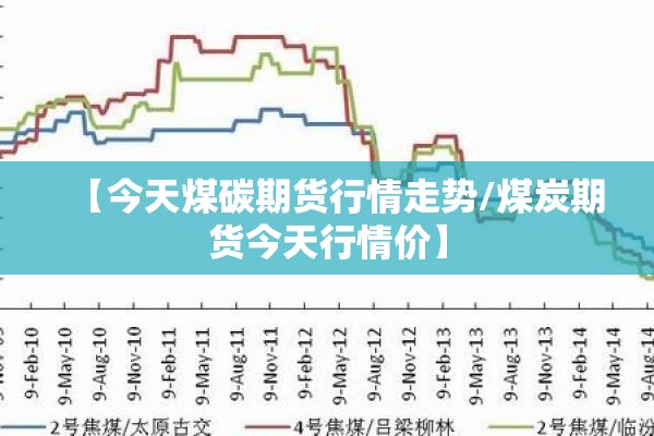 【今天煤碳期货行情走势/煤炭期货今天行情价】