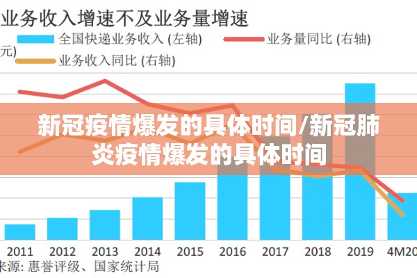 新冠疫情爆发的具体时间/新冠肺炎疫情爆发的具体时间