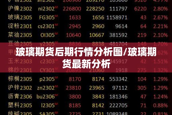 玻璃期货后期行情分析图/玻璃期货最新分析