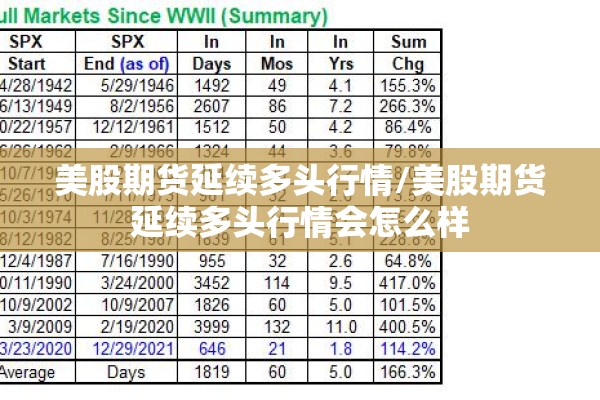 美股期货延续多头行情/美股期货延续多头行情会怎么样