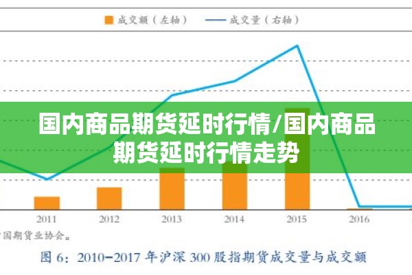 国内商品期货延时行情/国内商品期货延时行情走势