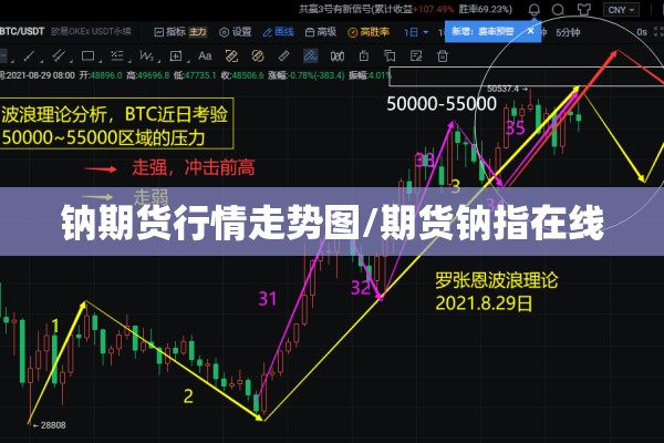 钠期货行情走势图/期货钠指在线