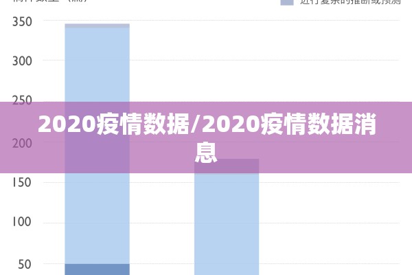 2020疫情数据/2020疫情数据消息