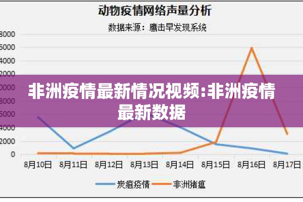 非洲疫情最新情况视频:非洲疫情最新数据