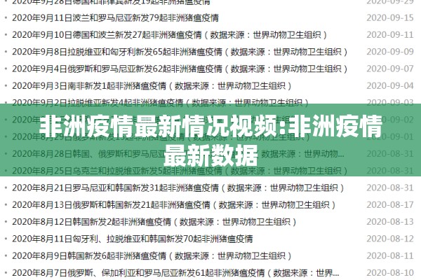 非洲疫情最新情况视频:非洲疫情最新数据