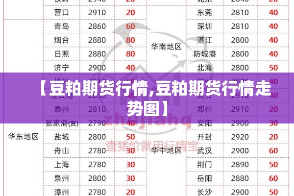 【豆粕期货行情,豆粕期货行情走势图】