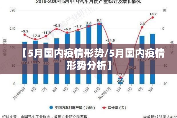 【5月国内疫情形势/5月国内疫情形势分析】