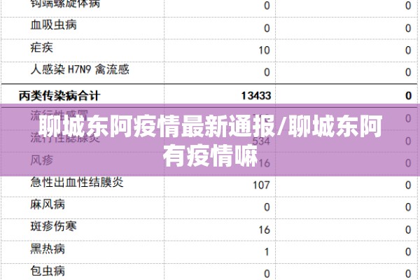 聊城东阿疫情最新通报/聊城东阿有疫情嘛