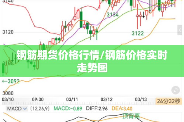 钢筋期货价格行情/钢筋价格实时走势图