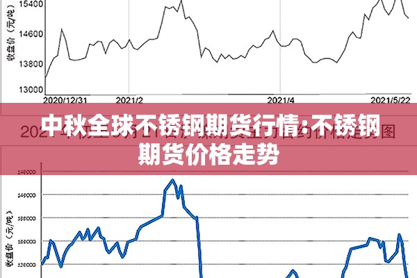 中秋全球不锈钢期货行情:不锈钢期货价格走势