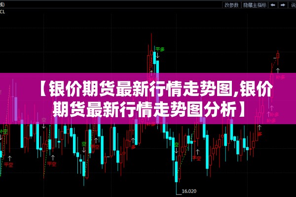 【银价期货最新行情走势图,银价期货最新行情走势图分析】
