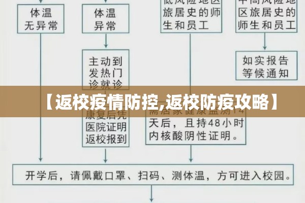 【返校疫情防控,返校防疫攻略】