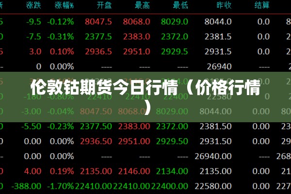 伦敦钴期货今日行情（价格行情）