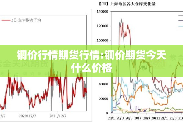 铜价行情期货行情:铜价期货今天什么价格