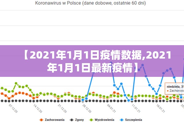 【2021年1月1日疫情数据,2021年1月1日最新疫情】