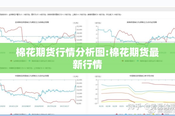 棉花期货行情分析图:棉花期货最新行情