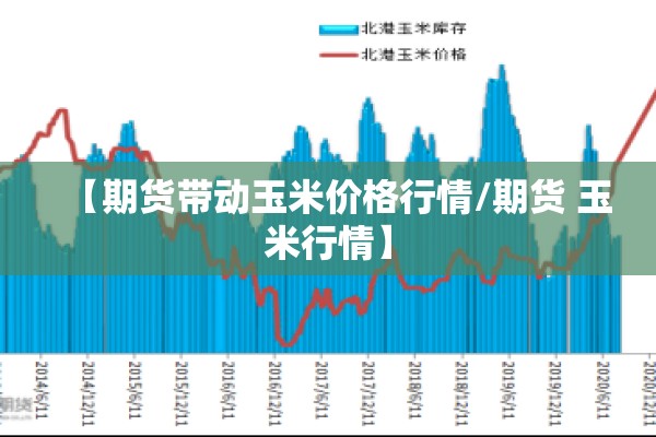 【期货带动玉米价格行情/期货 玉米行情】