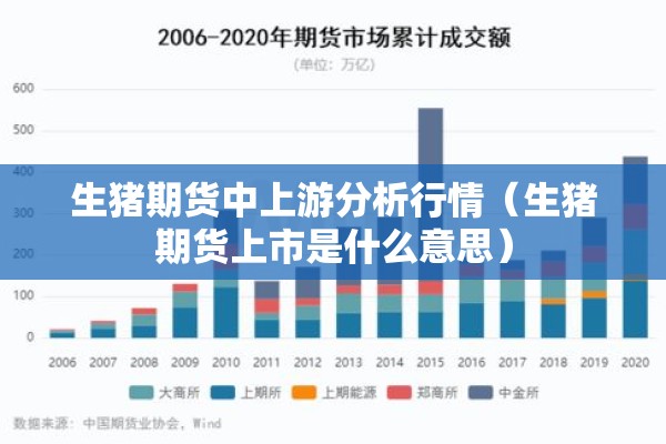 生猪期货中上游分析行情（生猪期货上市是什么意思）