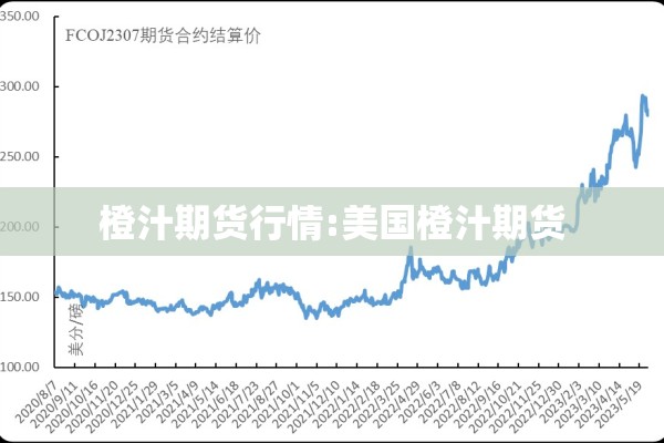 橙汁期货行情:美国橙汁期货