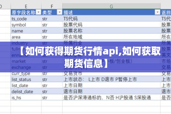 【如何获得期货行情api,如何获取期货信息】